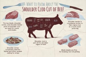 Beef Chuck Clod Heart - Image 2