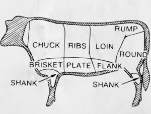 Deckel Meat, Rib Lifter/Blade Meat ( Pectoral) - Image 2